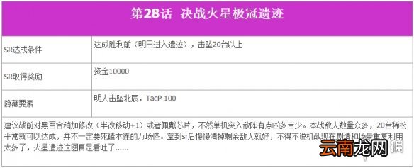 超级机器人大战T全SR达成条件一览 机战T全SR流程攻略分享 第一话