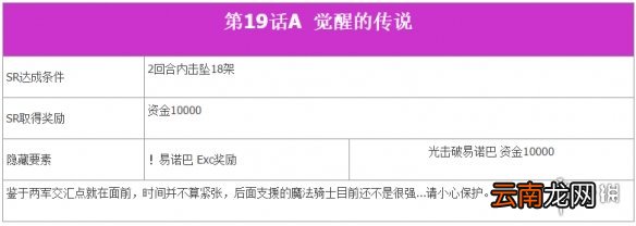 超级机器人大战T全SR达成条件一览 机战T全SR流程攻略分享 第一话