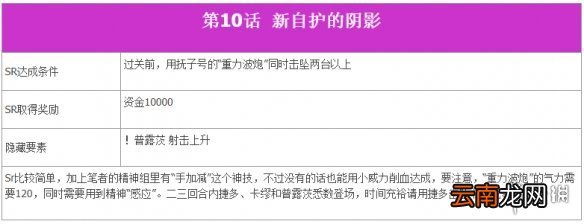 超级机器人大战T全SR达成条件一览 机战T全SR流程攻略分享 第一话