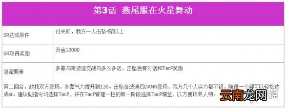 超级机器人大战T全SR达成条件一览 机战T全SR流程攻略分享 第一话
