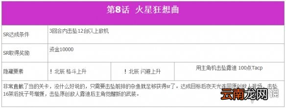 超级机器人大战T全SR达成条件一览 机战T全SR流程攻略分享 第一话