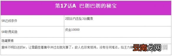 超级机器人大战T全SR达成条件一览 机战T全SR流程攻略分享 第一话