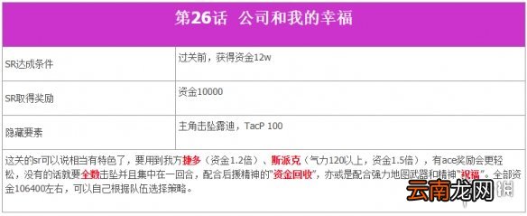 超级机器人大战T全SR达成条件一览 机战T全SR流程攻略分享 第一话