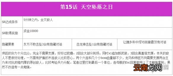 超级机器人大战T全SR达成条件一览 机战T全SR流程攻略分享 第一话