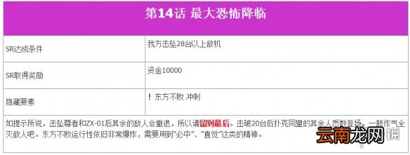 超级机器人大战T全SR达成条件一览 机战T全SR流程攻略分享 第一话