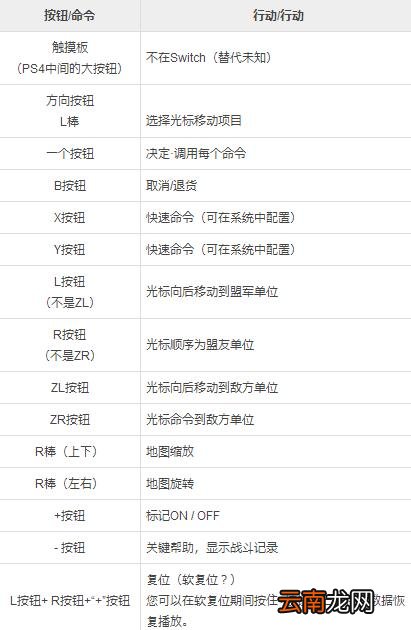 机战t怎么操作 超级机器人大战T操作方法教学指南