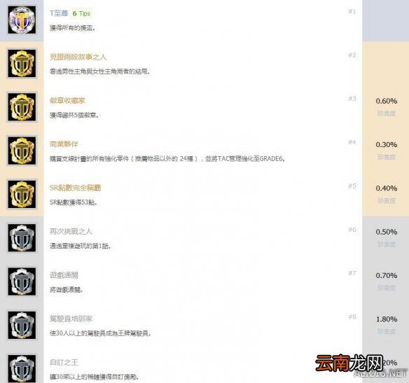 超级机器人大战T中文版全成就一览 成就奖杯有哪些