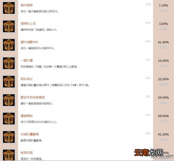 超级机器人大战T中文版全成就一览 成就奖杯有哪些