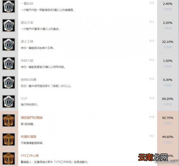超级机器人大战T中文版全成就一览 成就奖杯有哪些