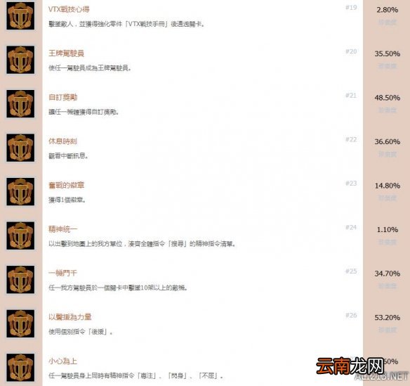 超级机器人大战T中文版全成就一览 成就奖杯有哪些