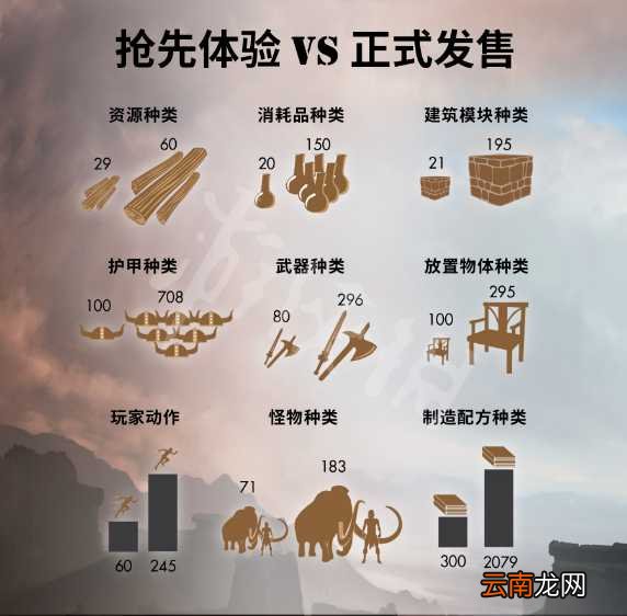 流放者柯南正式版内容一览 正式版和测试版有哪些不同