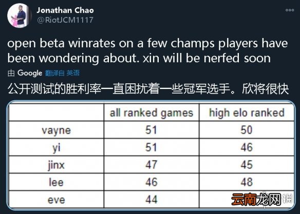 英雄联盟手游赵信即将削弱 lol手游部分英雄胜率曝光