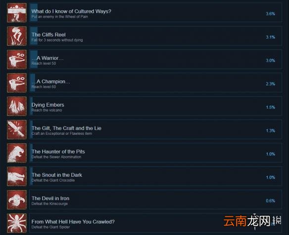 流放者柯南全成就达成条件汇总 流放者柯南游戏成就怎么达成