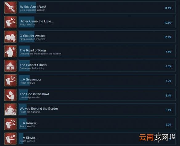 流放者柯南全成就达成条件汇总 流放者柯南游戏成就怎么达成