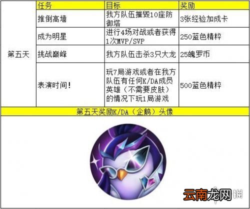 英雄联盟手游kda第五天任务翻译 lol手游第五天任务翻译