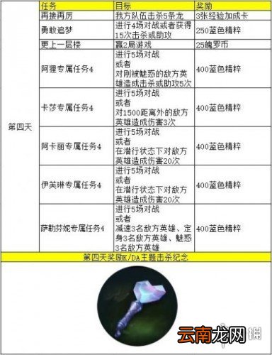 英雄联盟手游kda第四天任务翻译 lol手游第四天任务翻译