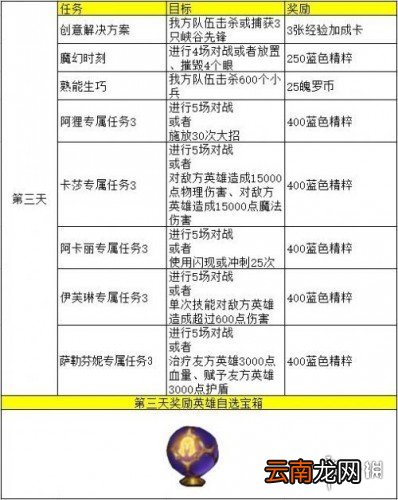 英雄联盟手游kda第三天任务翻译 lol手游第三天任务翻译