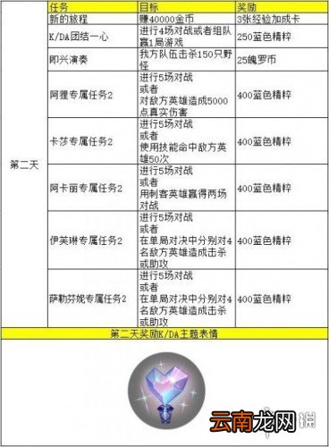 英雄联盟手游kda第二天任务翻译 lol手游第二天任务翻译