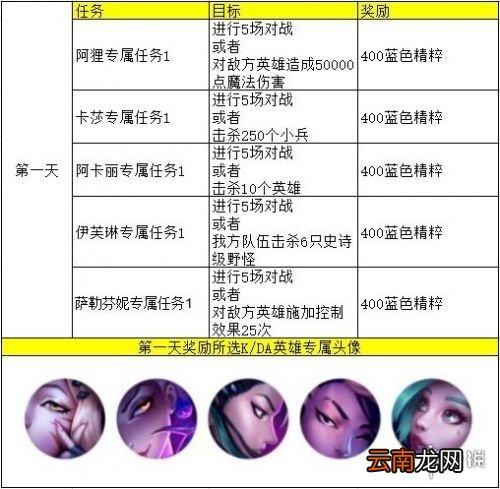 英雄联盟手游kda第一天任务翻译 lol手游任务翻译