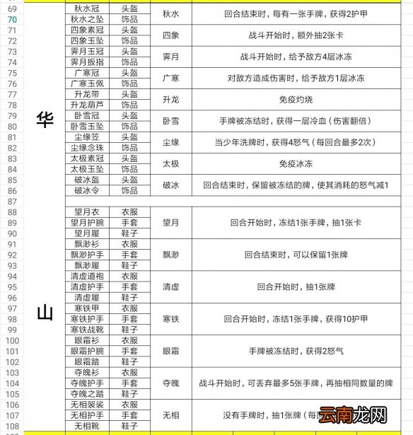 古今江湖手游新手应该如何开局 新手开局玩法攻略