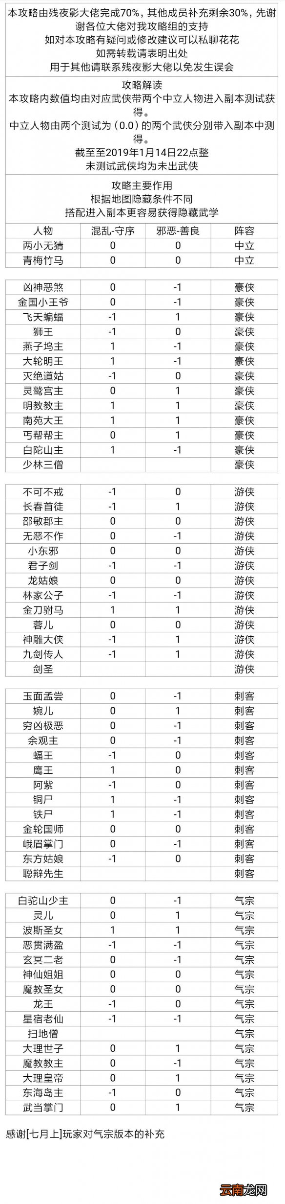 古今江湖手游新手应该如何开局 新手开局玩法攻略