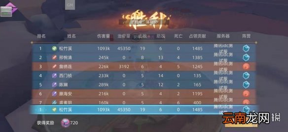 玄中记神龙盘玩法 玄中记团队pvp神龙盘攻略