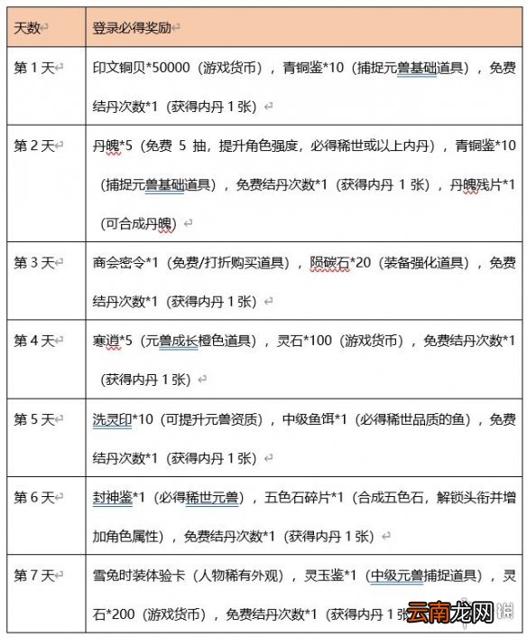 玄中记公测福利有什么 玄中记手游公测福利汇总