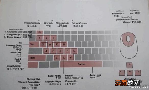 命运2快捷键位教学指南 命运2怎么操作？