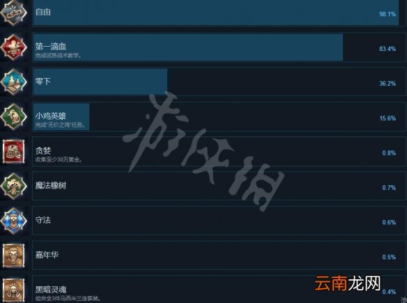 国王的恩赐2成就有哪些 国王的恩赐2全成就解锁条件一览