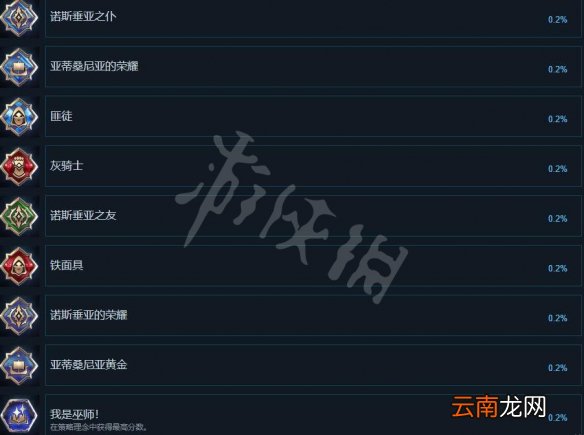 国王的恩赐2成就有哪些 国王的恩赐2全成就解锁条件一览