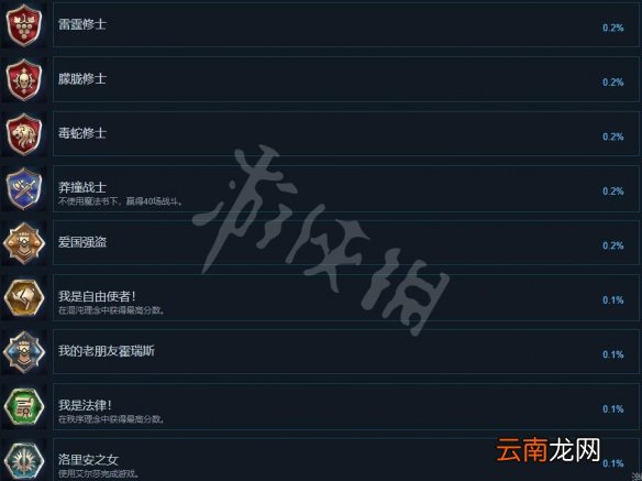 国王的恩赐2成就有哪些 国王的恩赐2全成就解锁条件一览