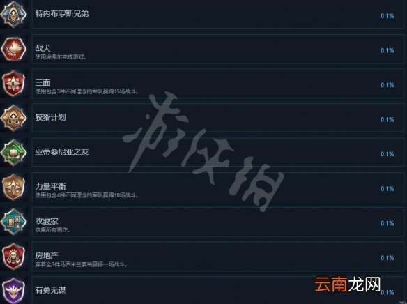 国王的恩赐2成就有哪些 国王的恩赐2全成就解锁条件一览