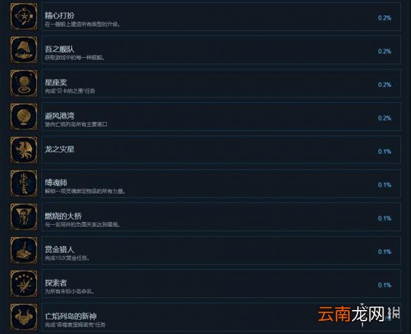 永恒之柱2死火中文成就列表一览 全成就达成条件汇总