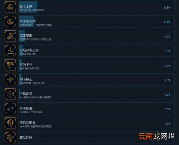 永恒之柱2死火中文成就列表一览 全成就达成条件汇总