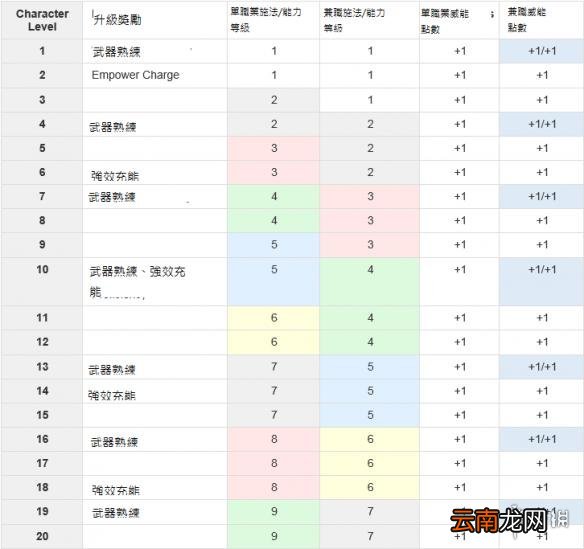 永恒之柱2职业兼职系统图文介绍 永恒之柱2兼职系统是什么