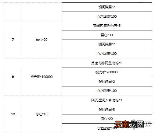 光与夜之恋6月29日更新介绍 光与夜之恋补偿内容一览