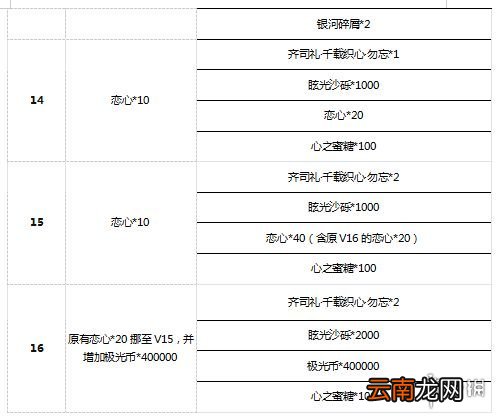 光与夜之恋6月29日更新介绍 光与夜之恋补偿内容一览