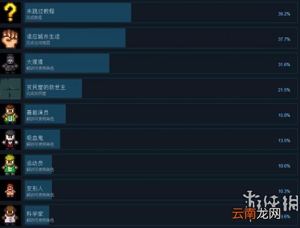 地痞街区中文全成就达成条件一览 地痞街区成就怎么达成