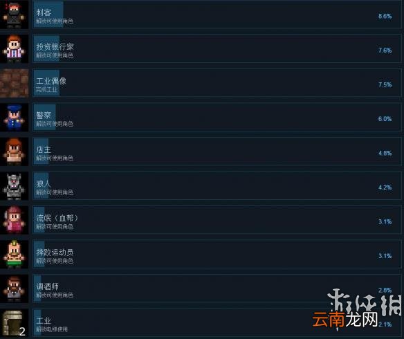 地痞街区中文全成就达成条件一览 地痞街区成就怎么达成