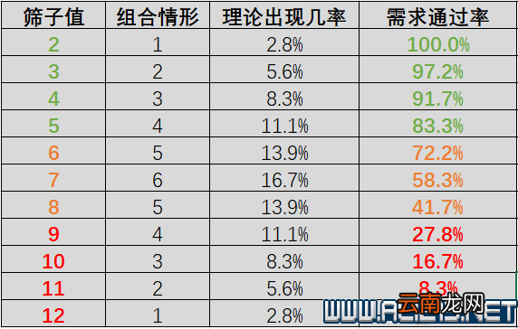 极乐迪斯科新手教程+全剧情通关流程图文攻略 流程攻略全解 键位操作