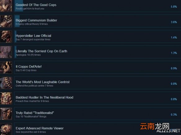 极乐迪斯科全成就奖杯汇总表 极乐迪斯科成就奖杯有哪些