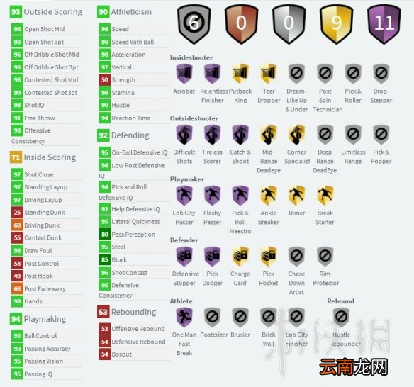NBA2K19新卡属性介绍 NBA2K19新卡评价分享 鲍勃佩蒂特_网