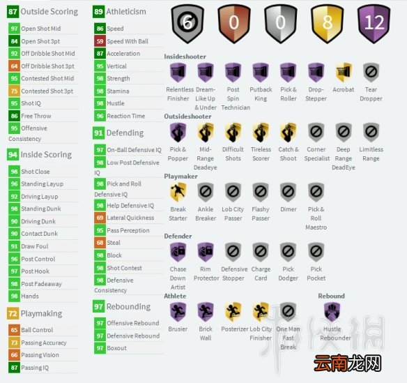 NBA2K19新卡属性介绍 NBA2K19新卡评价分享 鲍勃佩蒂特_网