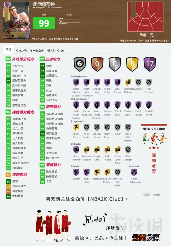 NBA2K19新卡属性介绍 NBA2K19新卡评价分享 鲍勃佩蒂特_网