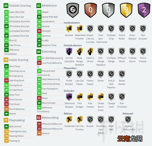 NBA2K19新卡属性介绍 NBA2K19新卡评价分享 鲍勃佩蒂特_网