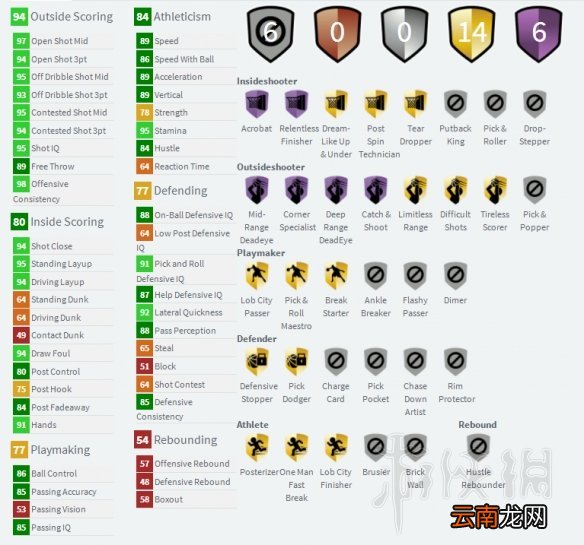 NBA2K19新卡属性介绍 NBA2K19新卡评价分享 鲍勃佩蒂特_网