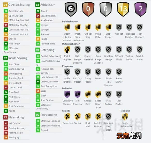 NBA2K19新卡属性介绍 NBA2K19新卡评价分享 鲍勃佩蒂特_网