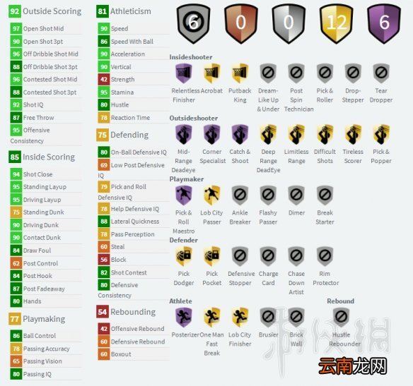 NBA2K19新卡属性介绍 NBA2K19新卡评价分享 鲍勃佩蒂特_网