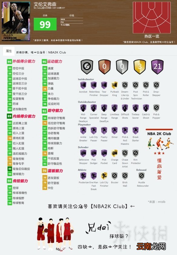 NBA2K19新卡属性介绍 NBA2K19新卡评价分享 鲍勃佩蒂特_网
