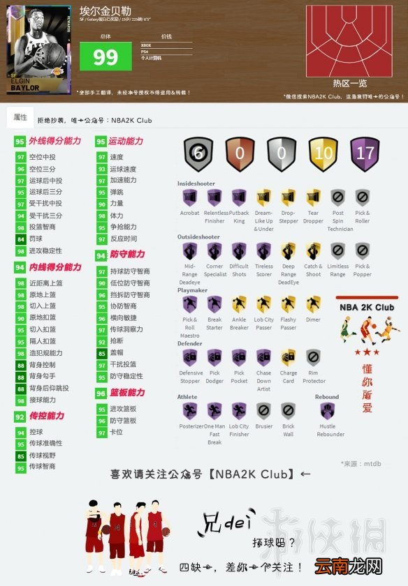 NBA2K19新卡属性介绍 NBA2K19新卡评价分享 鲍勃佩蒂特_网